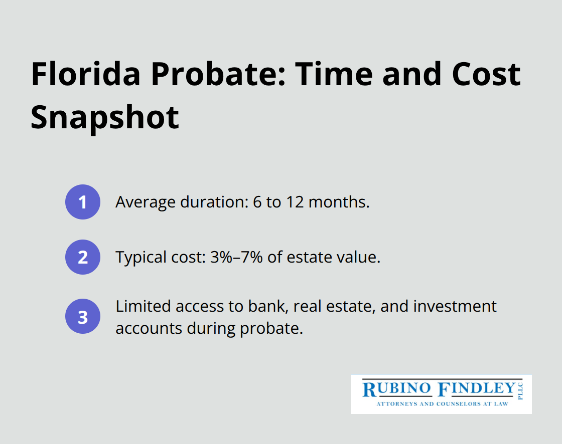 Key probate timelines and typical cost impact in Florida probate - Boca Raton estate planning