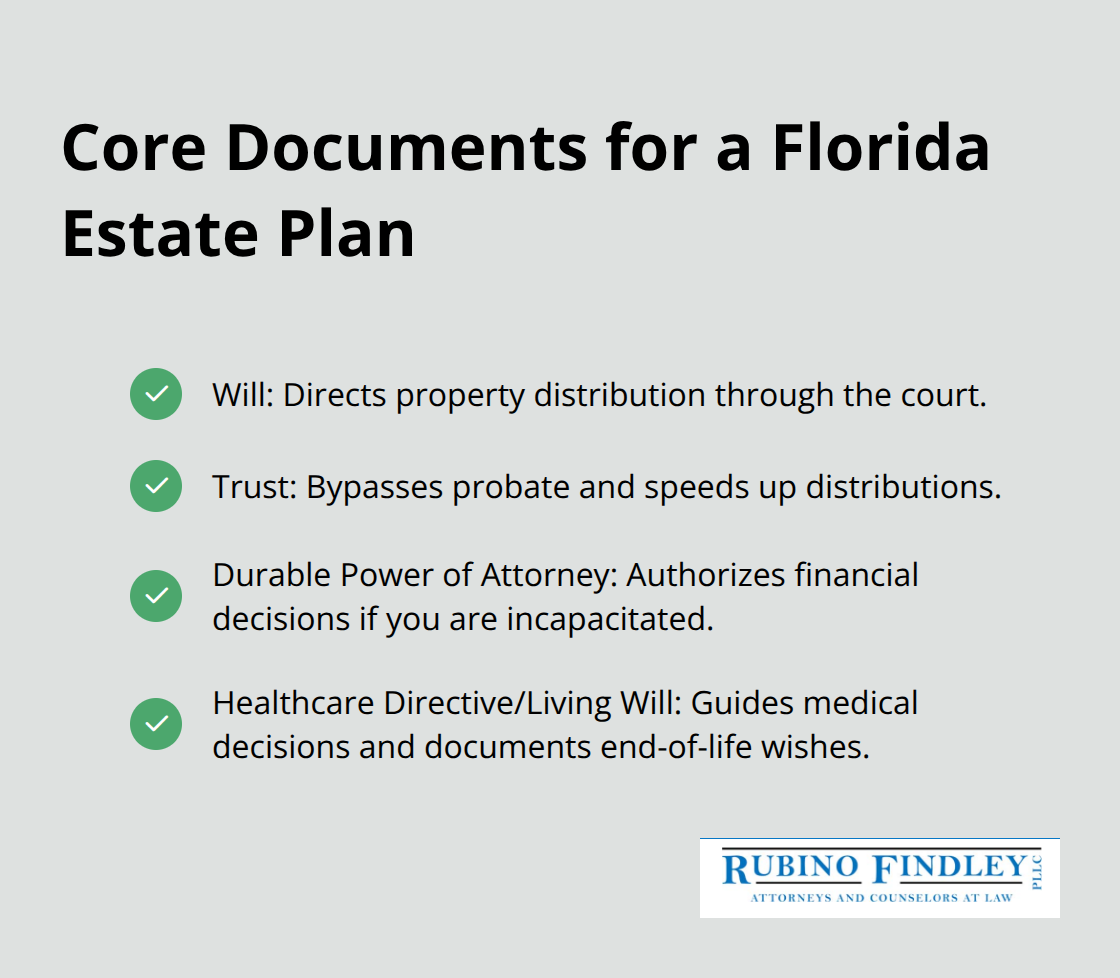 Checklist of four foundational estate planning documents.