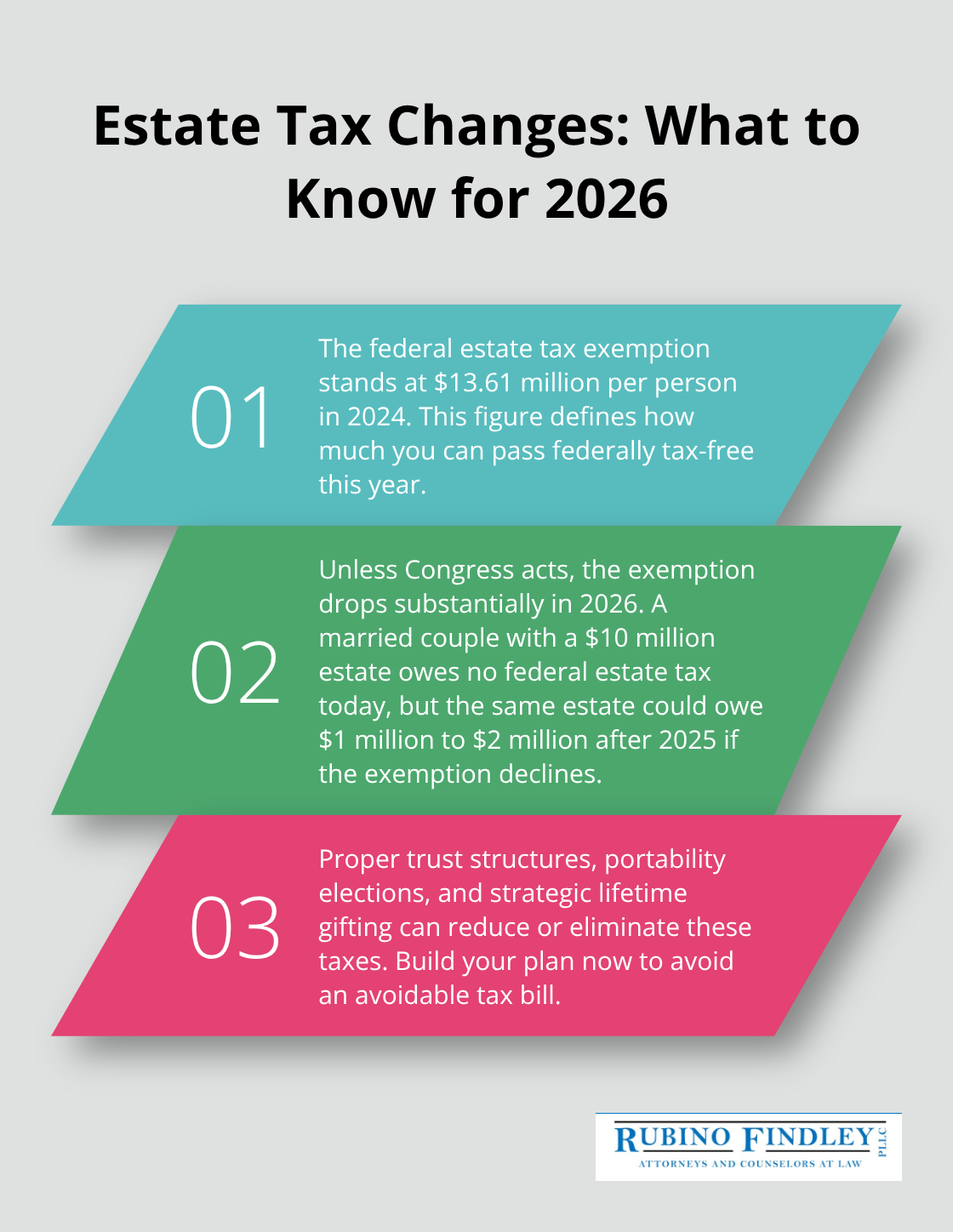 Three key facts about federal estate tax exemptions and planning actions. - Boca Raton estate planning