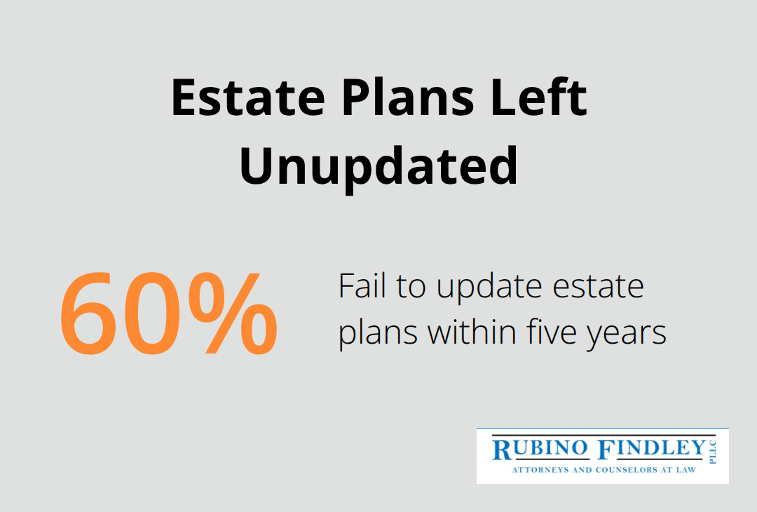Percentage of Americans who do not update estate plans within five years - Boca Raton estate planning