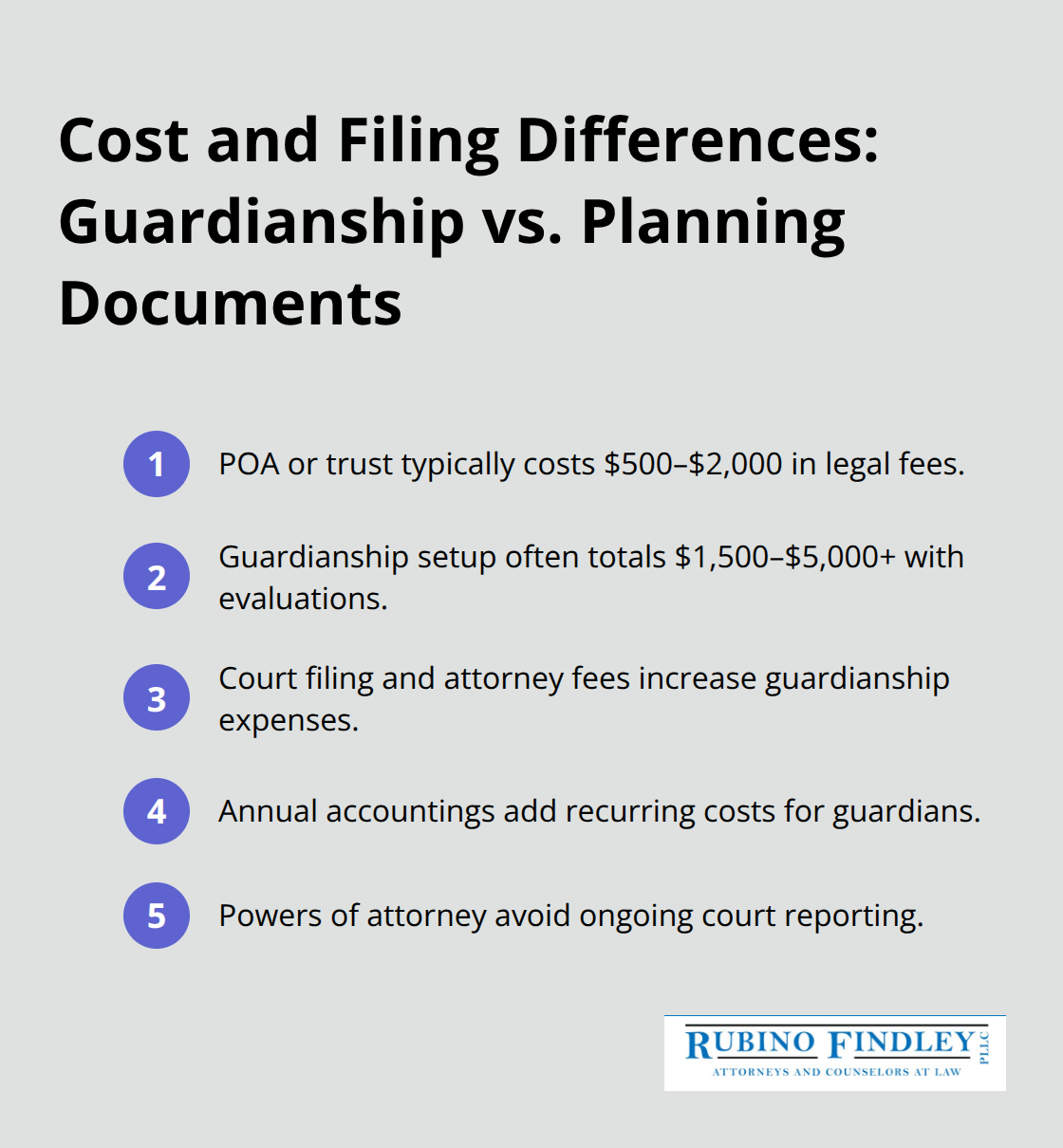 Compact list comparing typical costs and court filings for powers of attorney, trusts, and guardianship in Florida. - Boca Raton guardianship planning