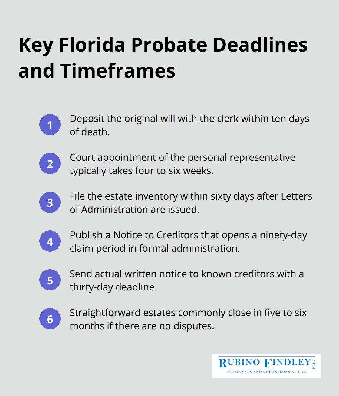 Compact list summarizing core Florida probate deadlines and typical timelines - Broward probate attorney