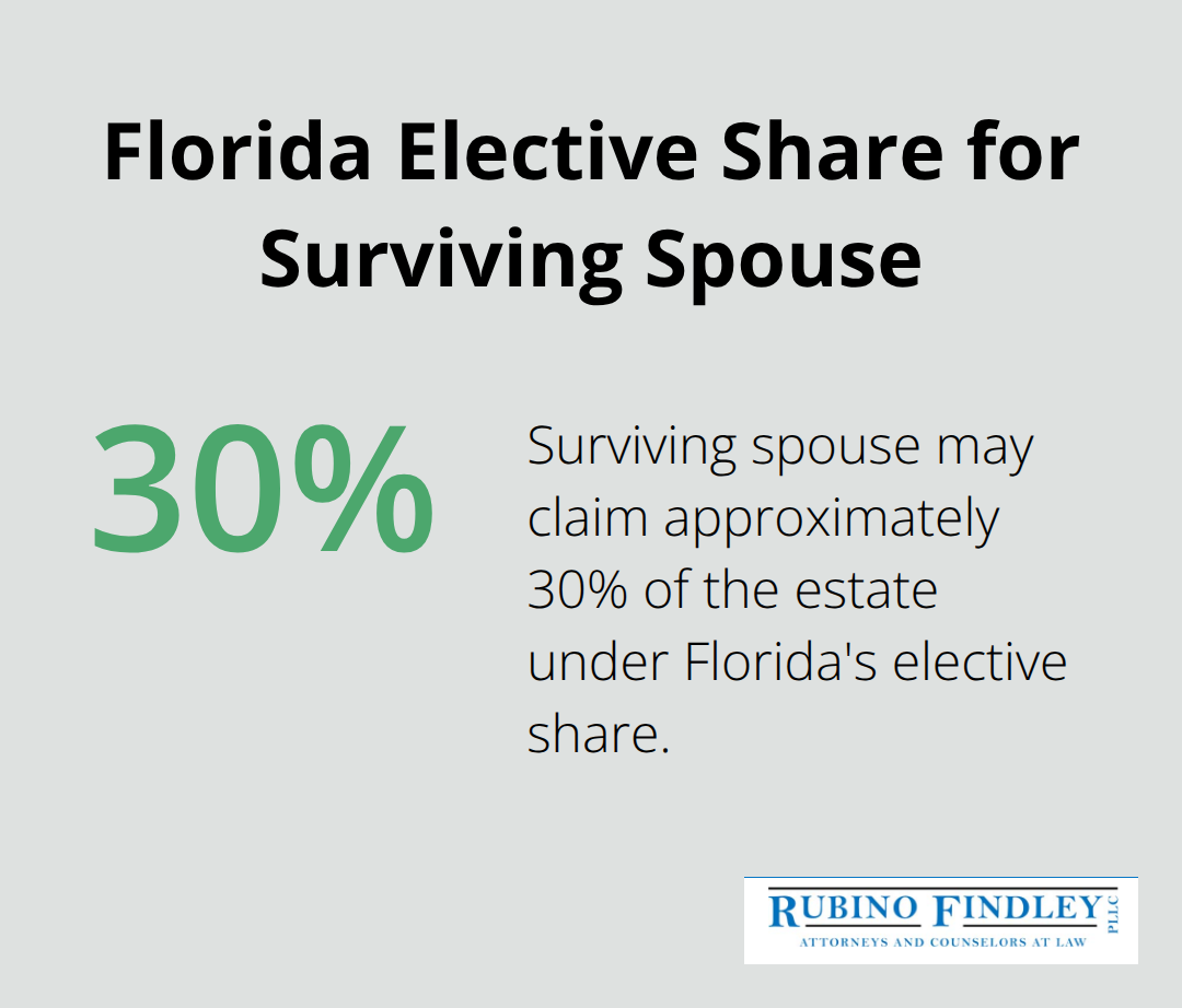 Chart highlighting the approximate elective share percentage available to a surviving spouse in Florida