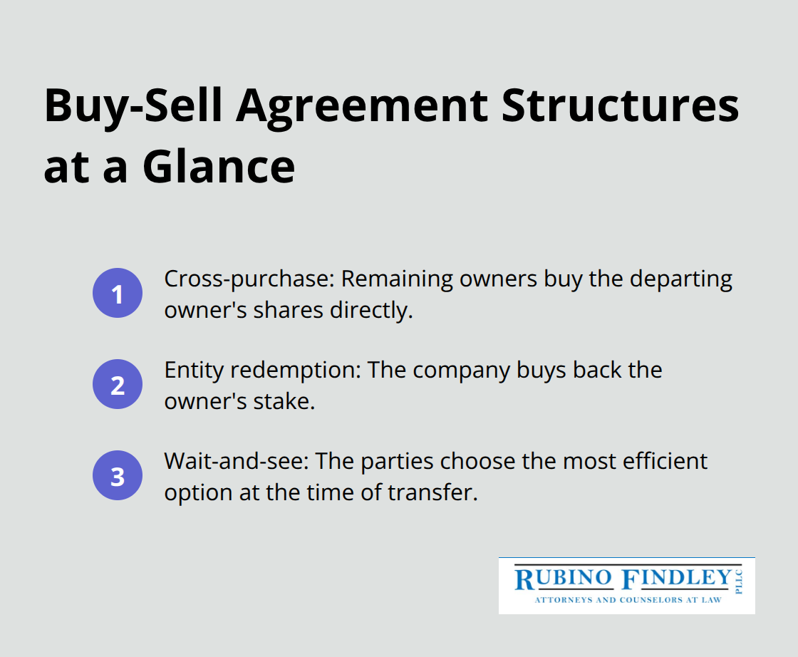 Compact list summarizing cross-purchase, entity redemption, and wait-and-see buy-sell agreements. - Business owners estate planning