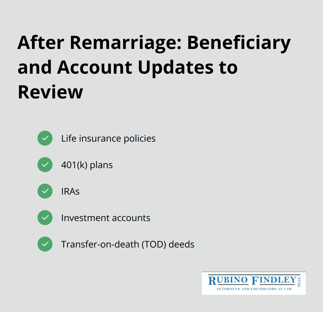 Checklist of beneficiary and account updates to review after remarriage. - Estate planning blended families