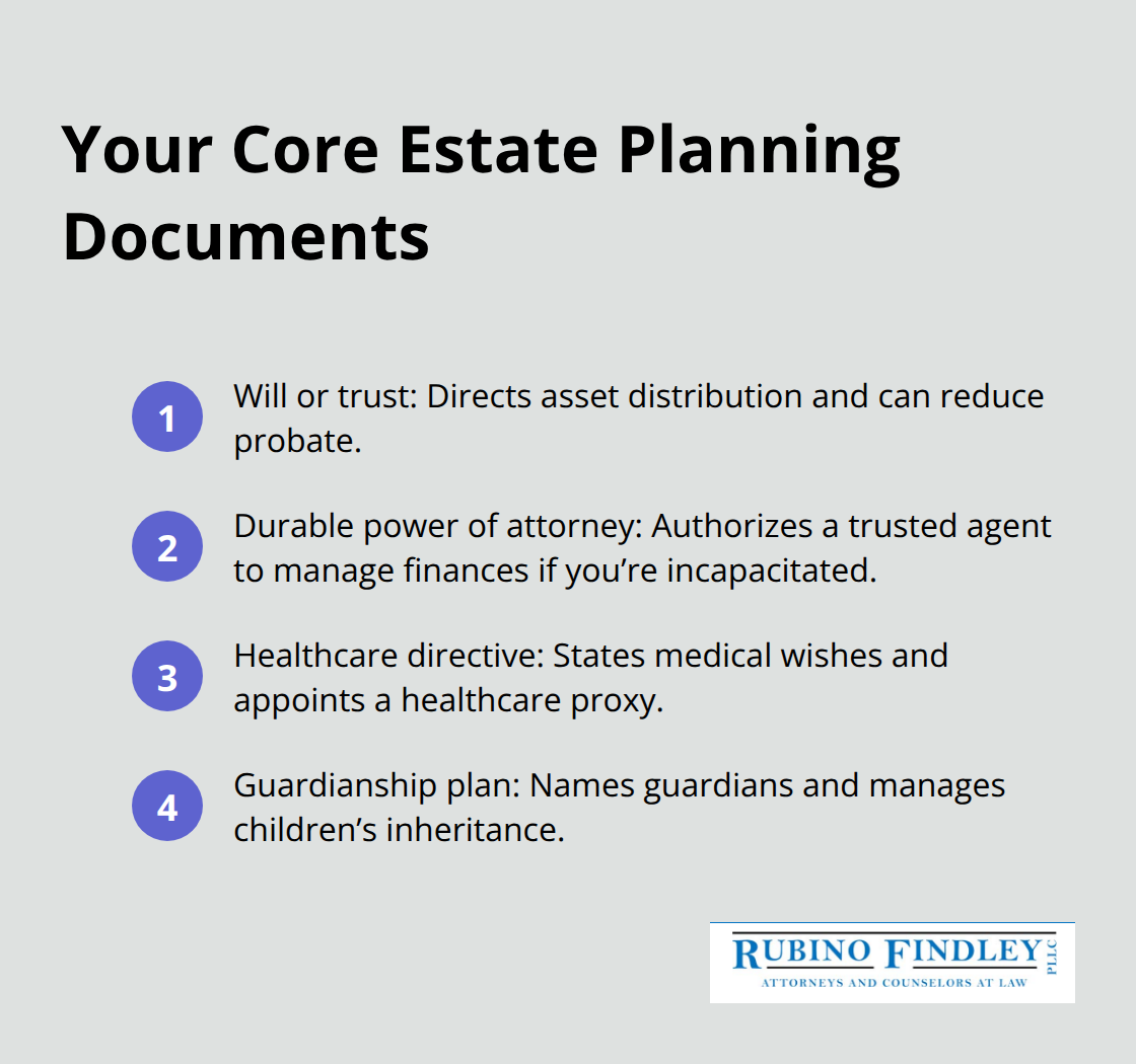 Compact list of four essential estate planning documents and what each does. - Estate planning for families