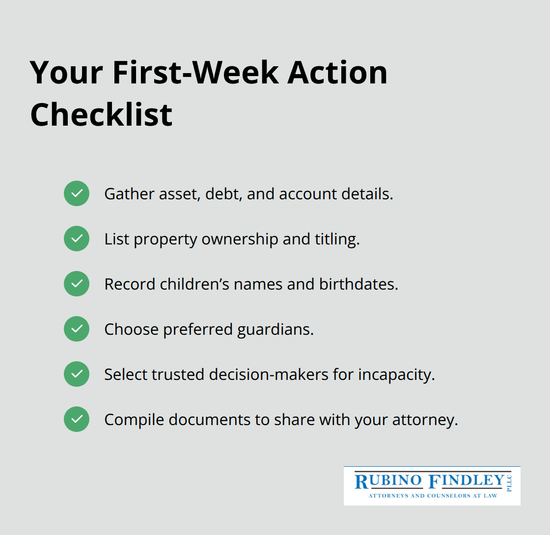 Checklist of first steps to begin an estate plan with an attorney. - Estate planning for families