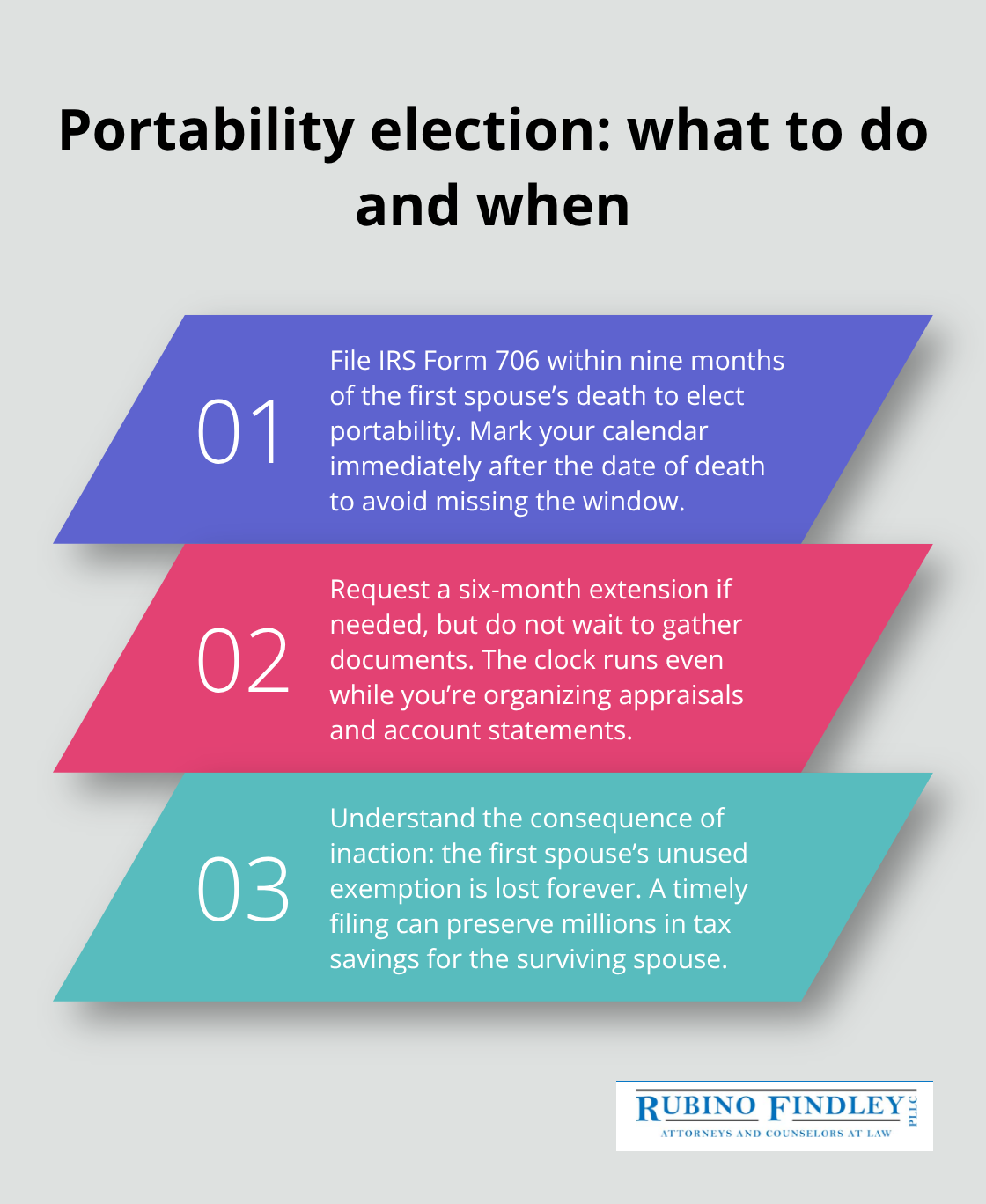 Three-step overview of the portability election timeline and requirements for married couples. - Florida estate taxes overview