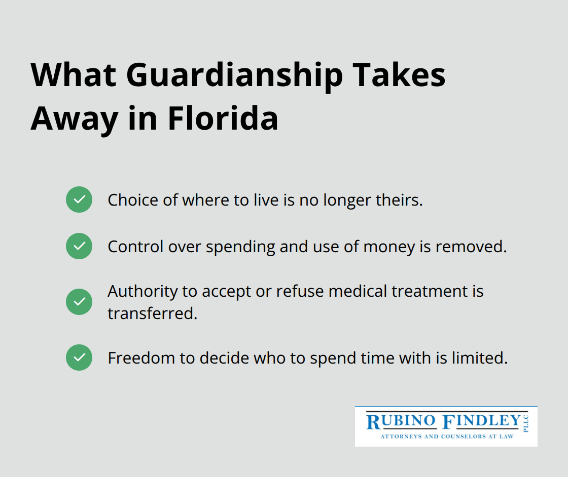 Key rights a person may lose under guardianship in Florida - Florida guardianship alternatives