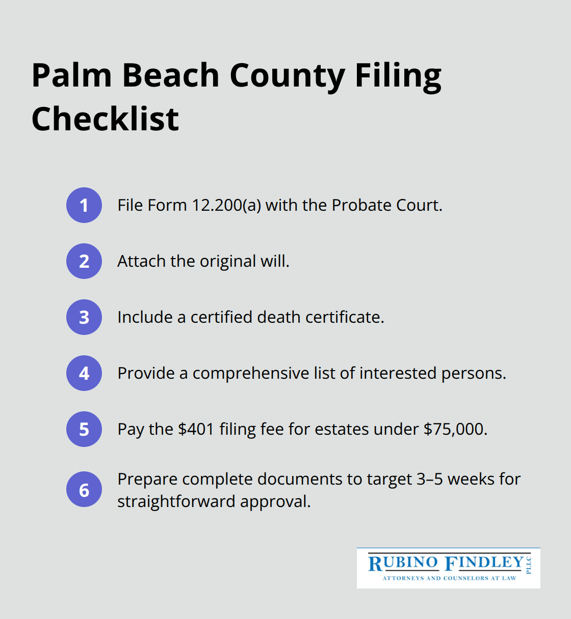 Checklist of required filings, fees, and expected timing for independent administration petitions in Palm Beach County, Florida. - Florida independent administration