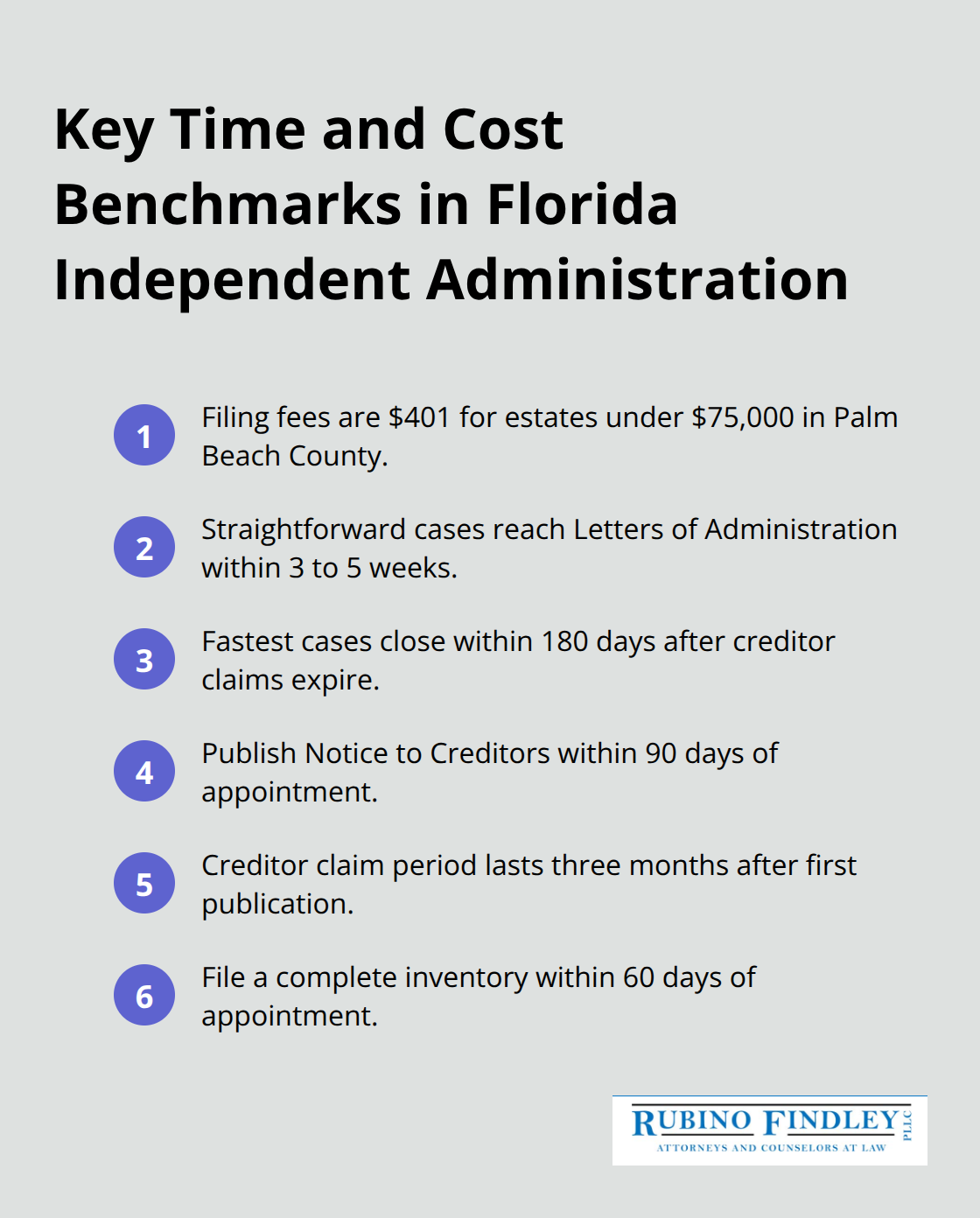 Compact list of filing fees and timeline checkpoints for independent administration probate in Palm Beach County, Florida