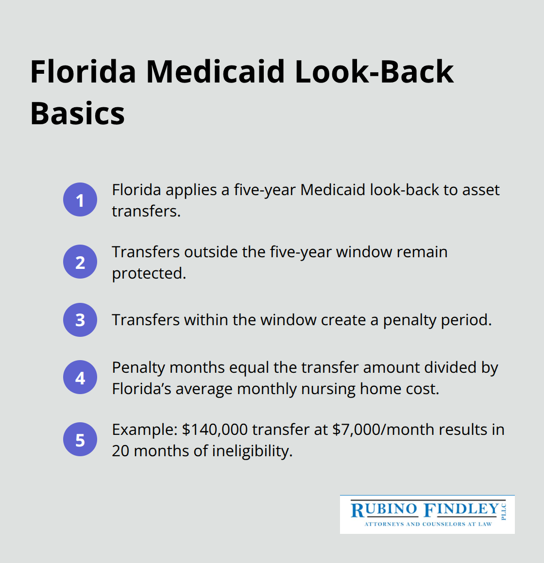 Compact list summarizing Florida’s five-year Medicaid look-back and penalty example