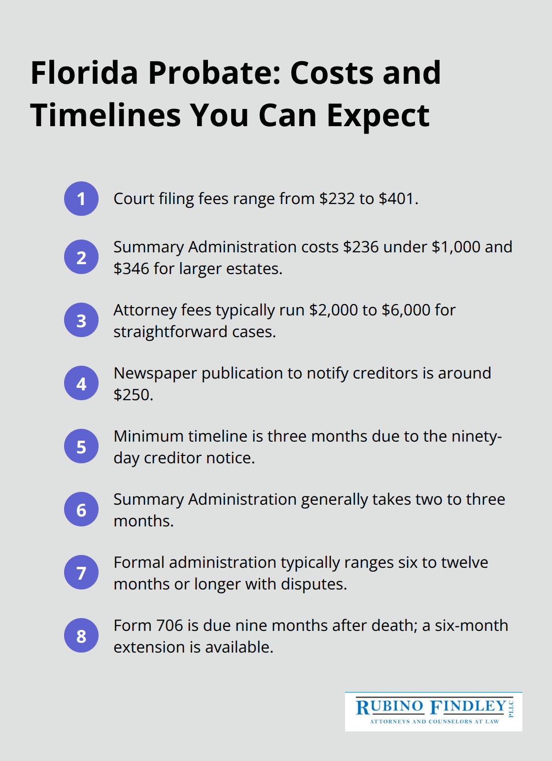 Key Florida probate costs and timelines including filing fees, attorney fees, publication costs, minimum duration, and Form 706 deadline