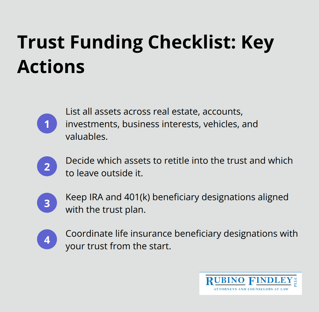 Compact checklist of steps to prepare and align assets and beneficiaries for a trust