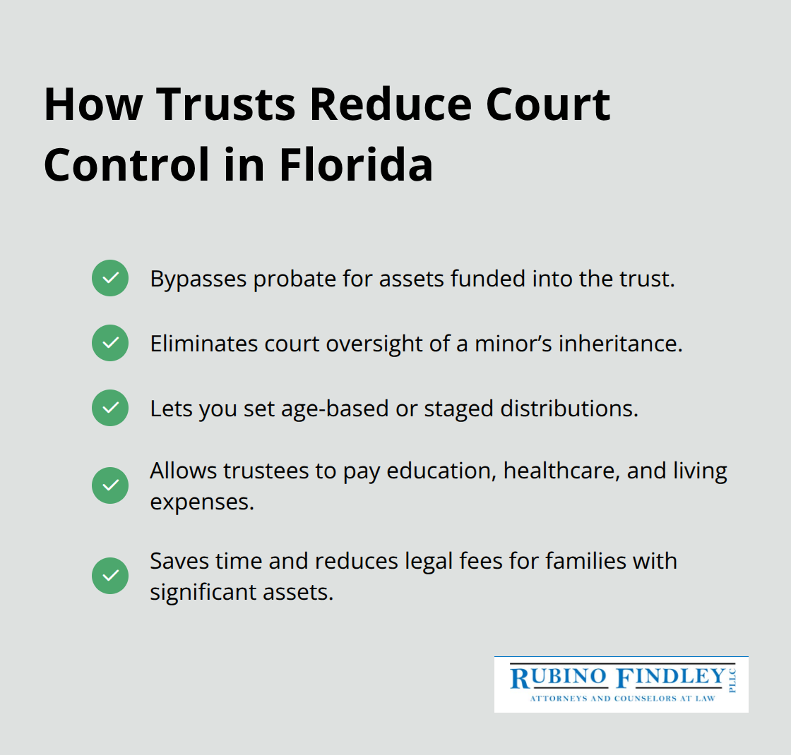 Checklist of trust benefits for managing a minor’s inheritance in Florida - Guardianship planning Florida