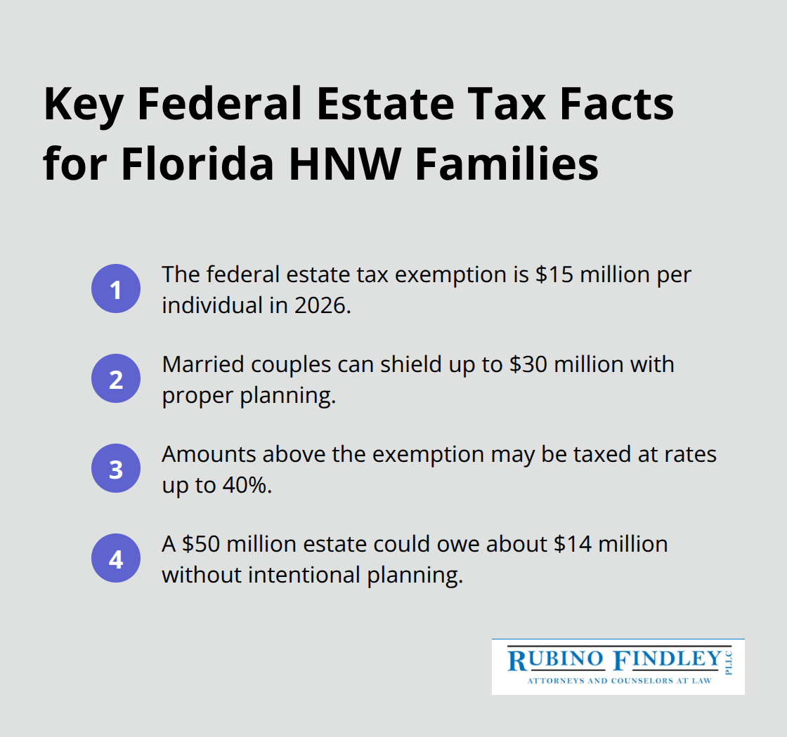 Quick facts on federal estate tax thresholds and exposure for high net worth Floridians