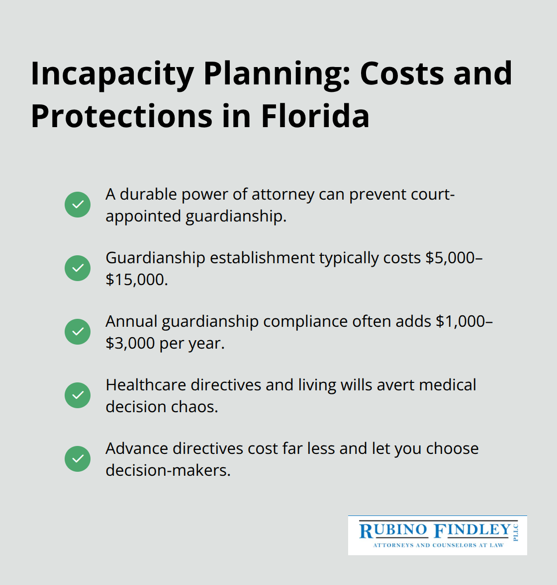Key cost ranges and protective documents to avoid guardianship and chaos - High net worth Florida