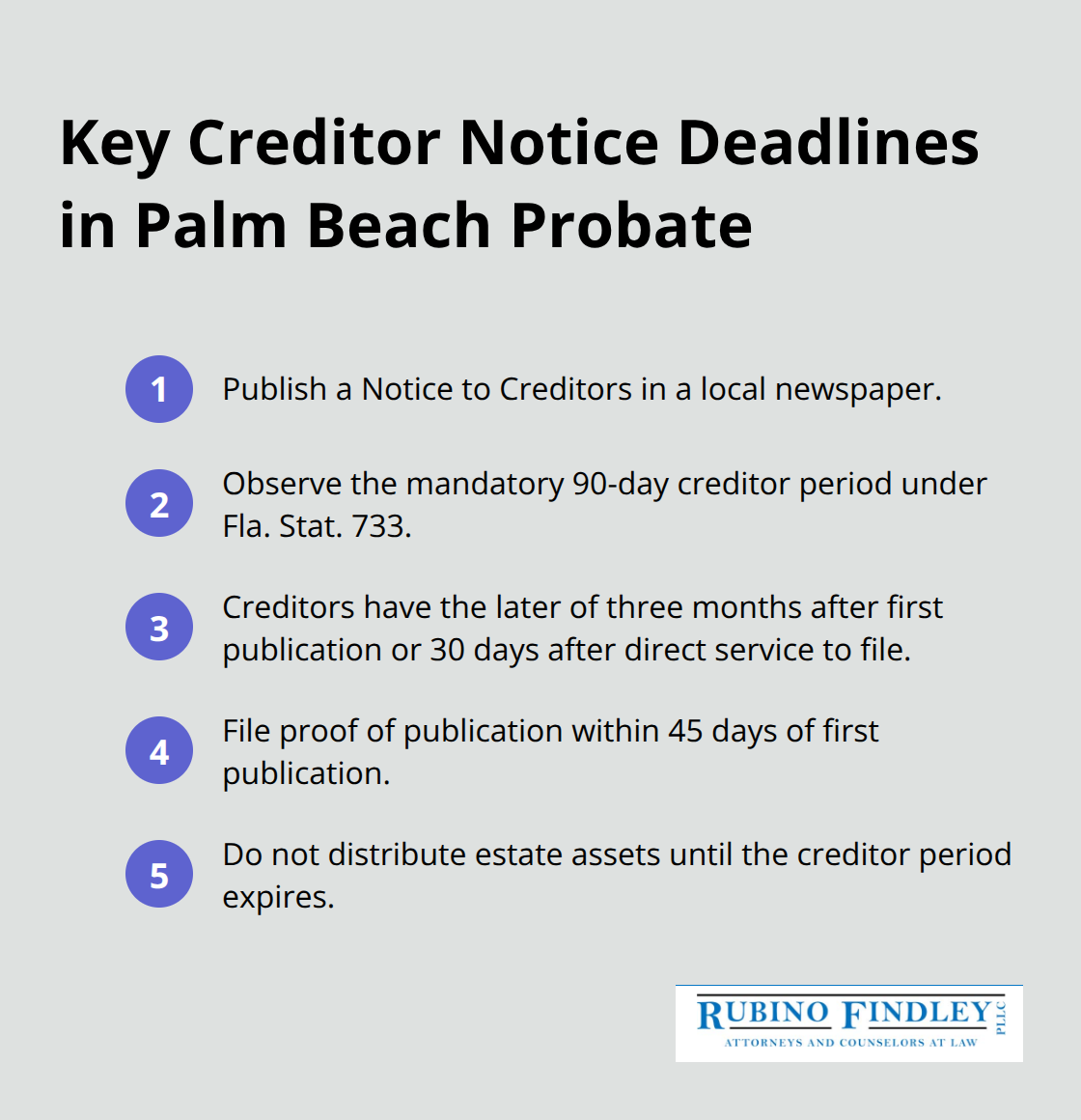 Compact list of creditor notice steps and deadlines in Florida probate - Palm Beach probate
