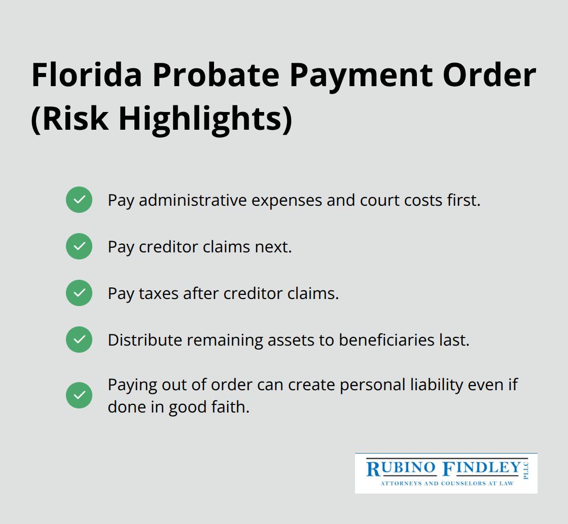 Checkmark list of statutory payment order and related liability risk