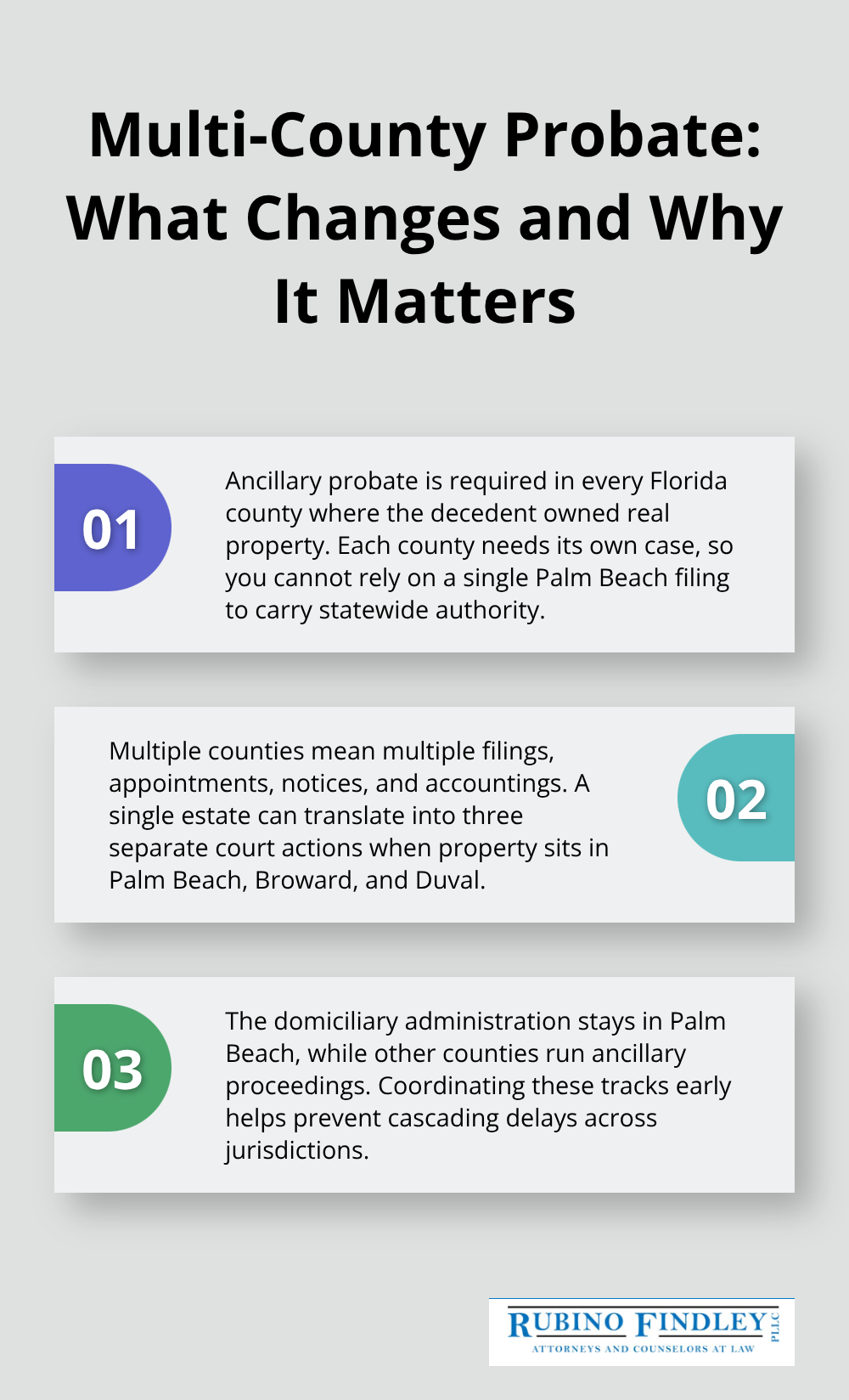 Three key explanations of how ancillary probate across multiple counties affects filings, timelines, and administration burden.