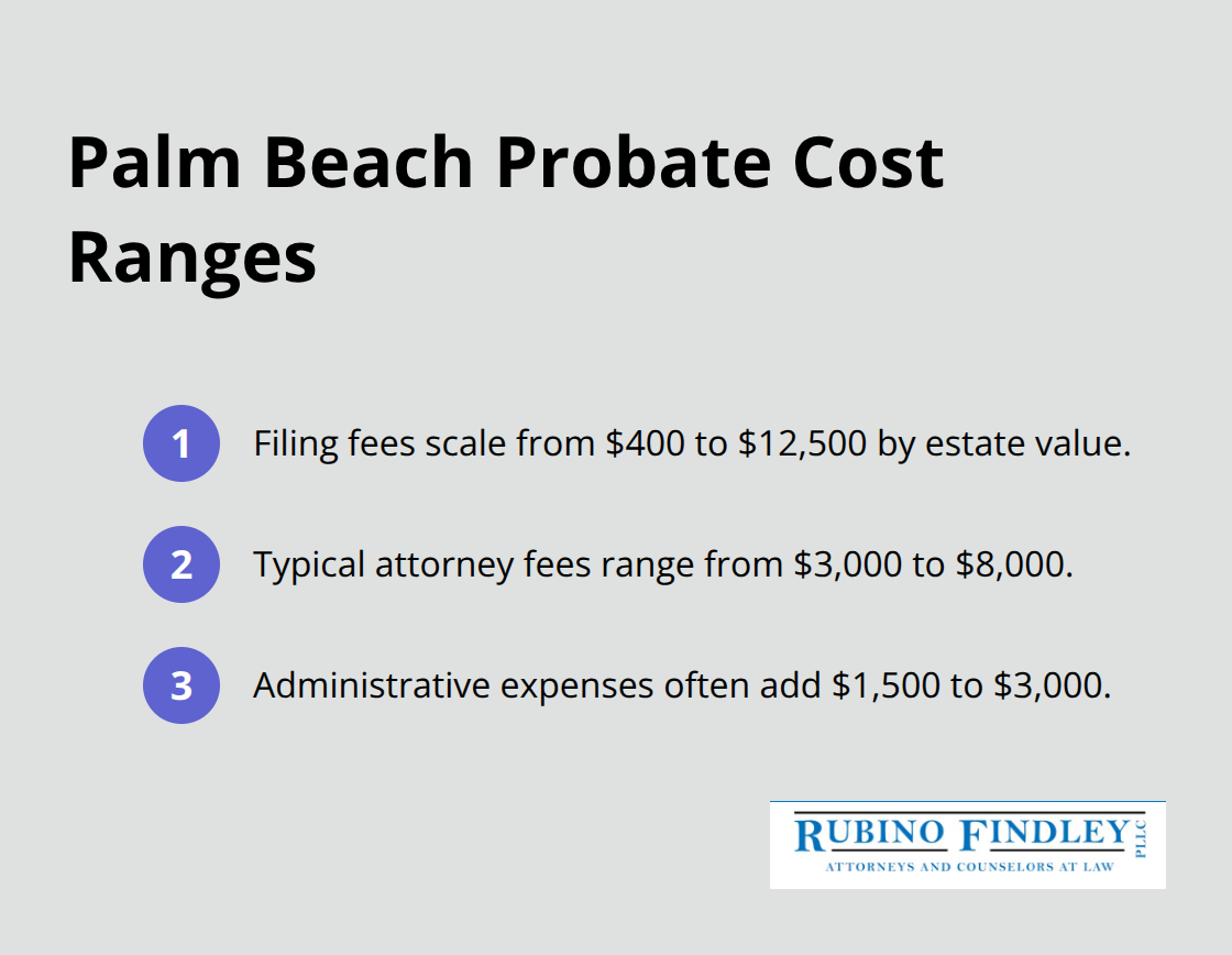 Cost ranges for Palm Beach County probate cases - Palm Beach probate process