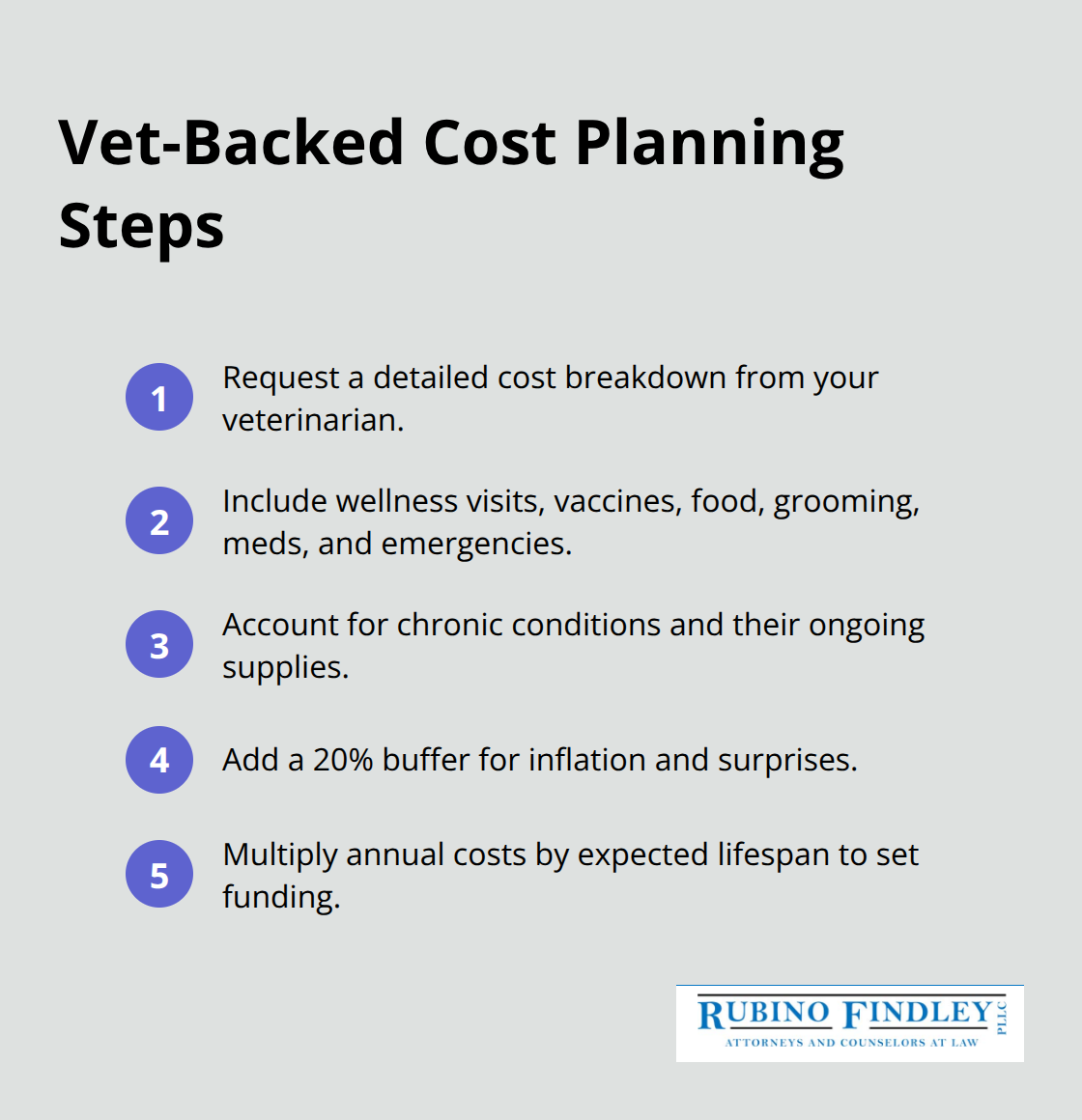 Compact checklist of steps to estimate and fund realistic pet-care costs. - Pet trust Florida