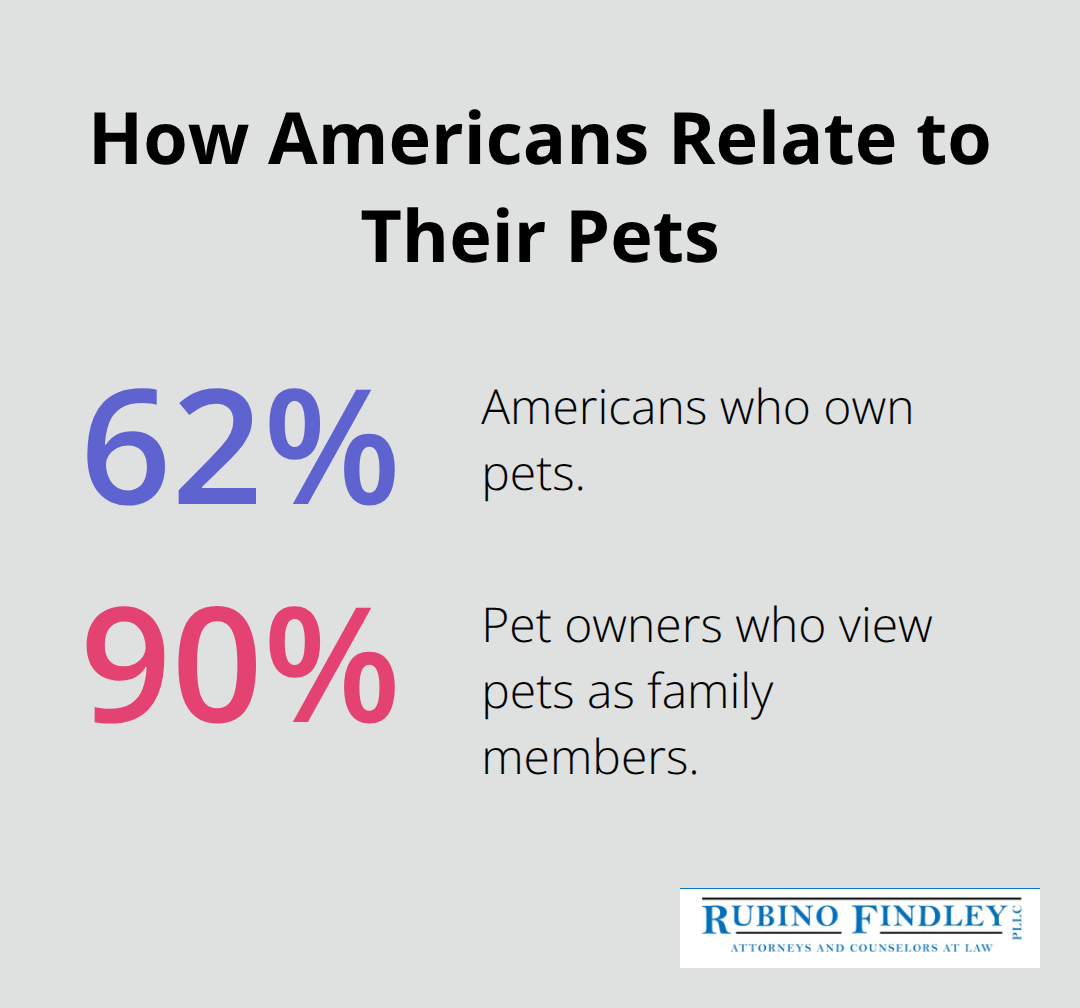 Chart showing percentages of U.S. adults who own pets and who view pets as family members