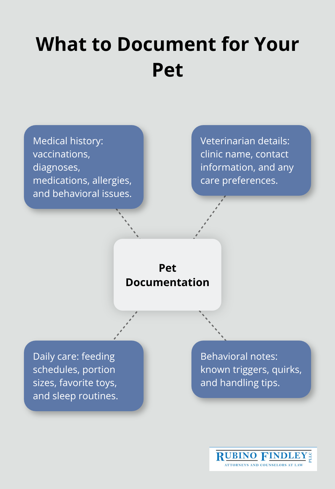 Essential documentation items for your pet to guide a future guardian