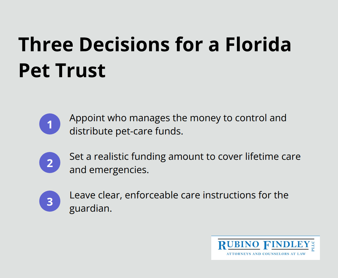 Three key decisions to set up a Florida pet trust effectively - Pet trust planning Florida