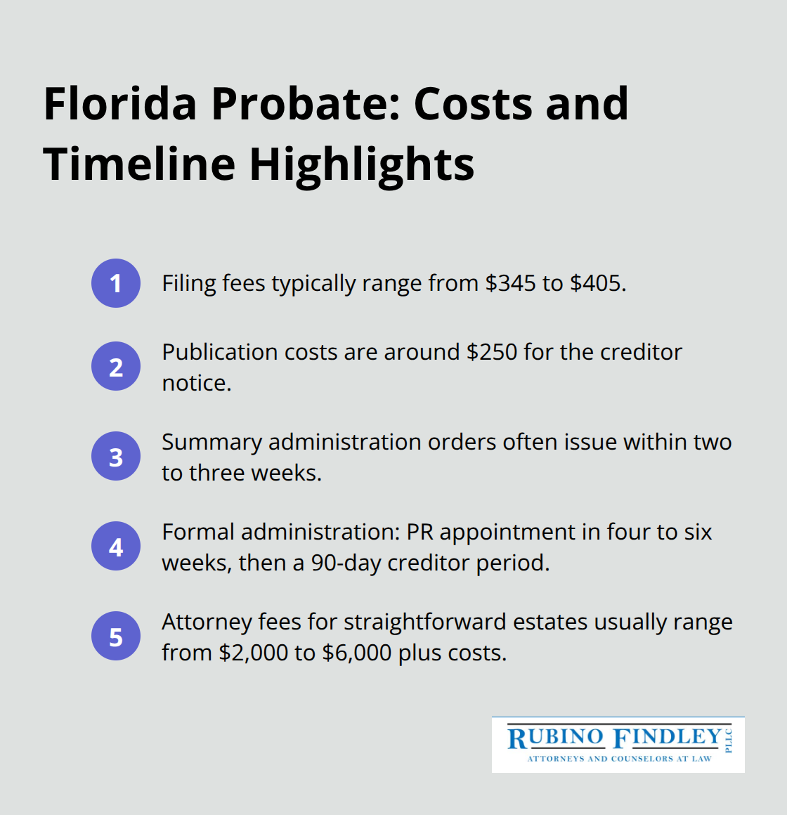 Compact list of key Florida probate costs and timeline milestones