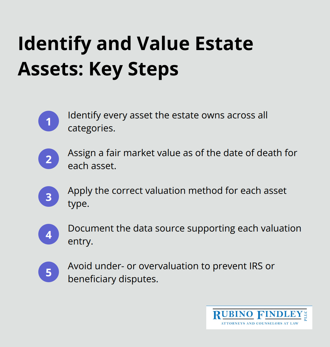 Compact list outlining the essential steps to identify and value estate assets at the start of probate. - Probate accounting Florida