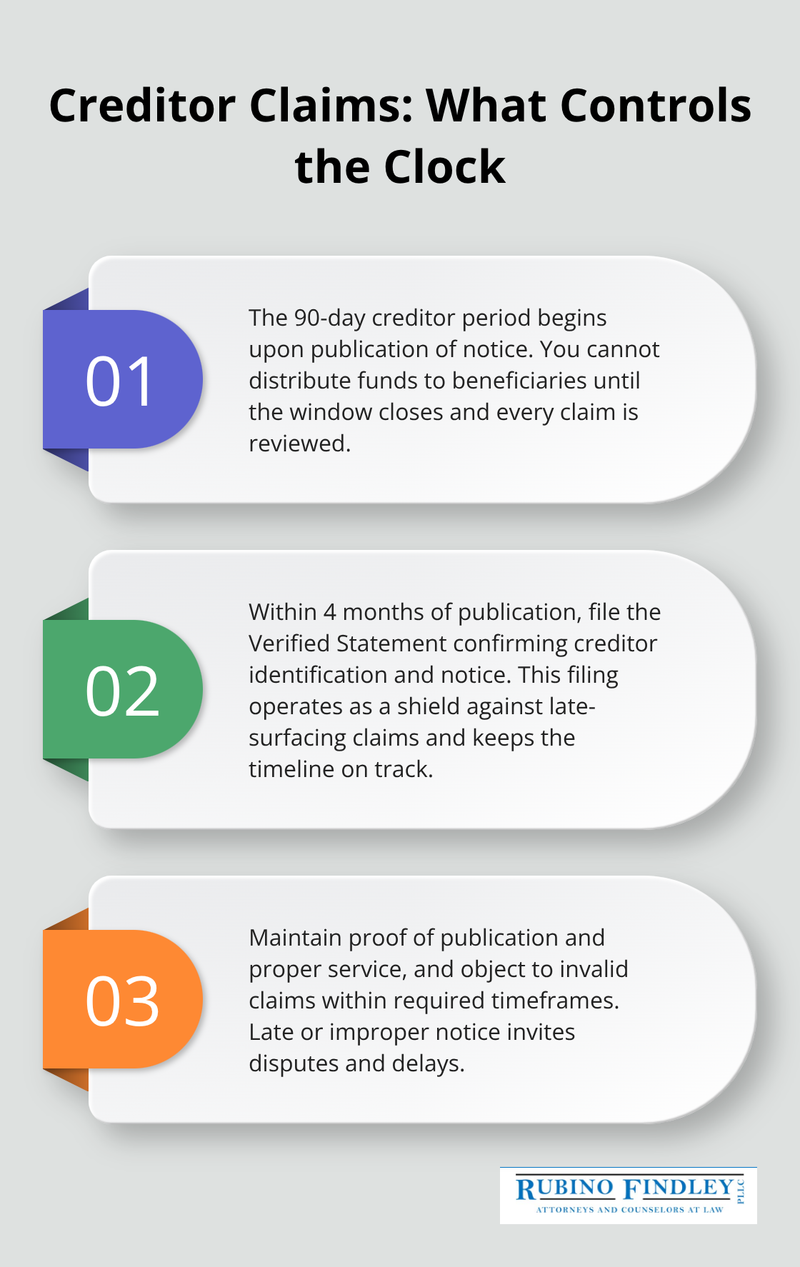 Three key rules that govern Florida probate creditor claims - Probate administration Florida