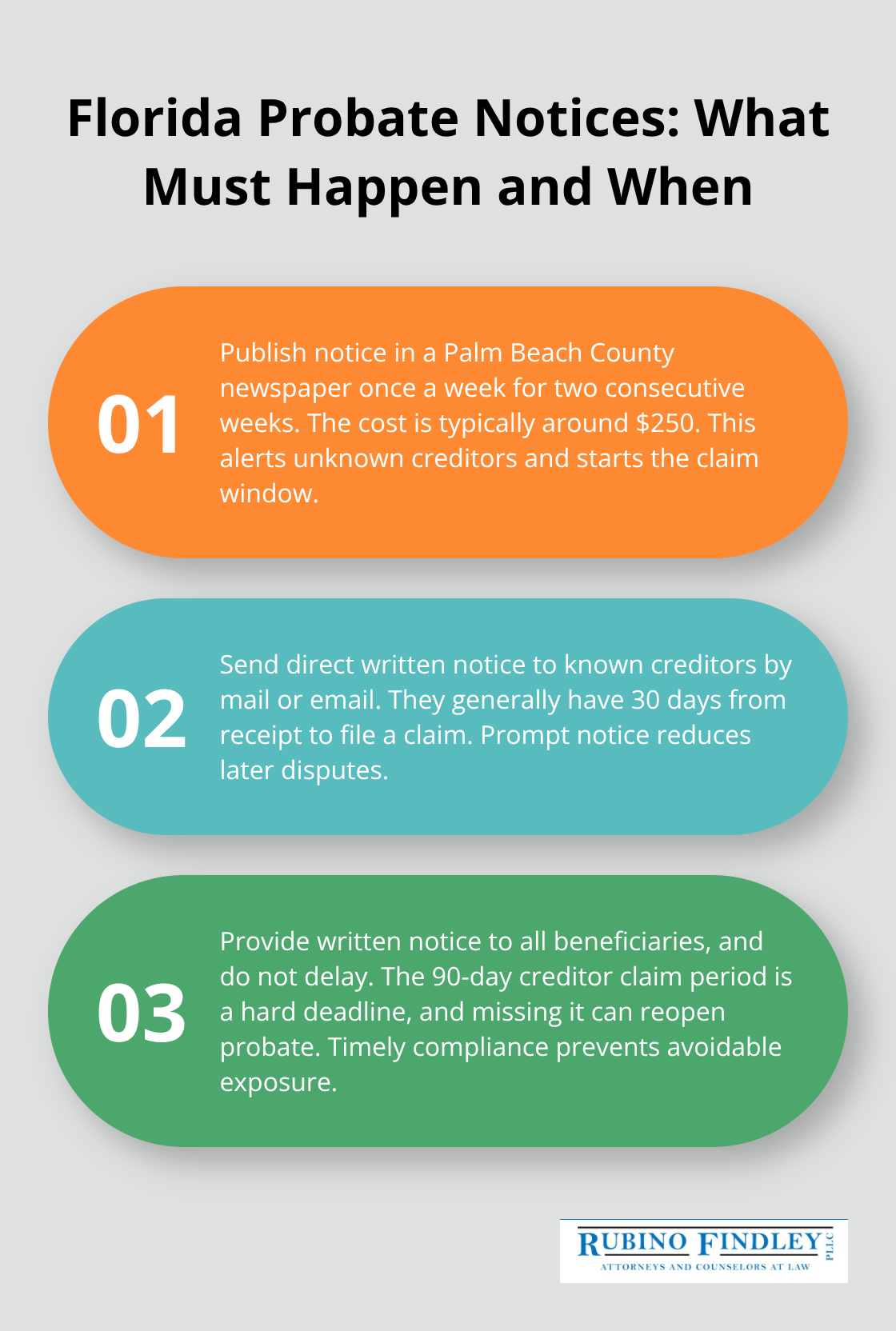 Three key notice requirements in Florida probate: publication, direct notice to known creditors, and strict claim deadlines.