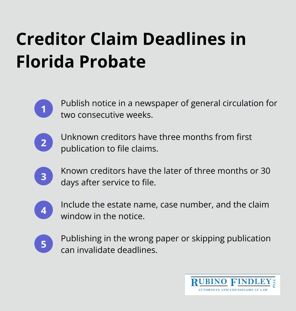 Compact ordered list summarizing creditor notice publication and claim time limits in Florida probate.
