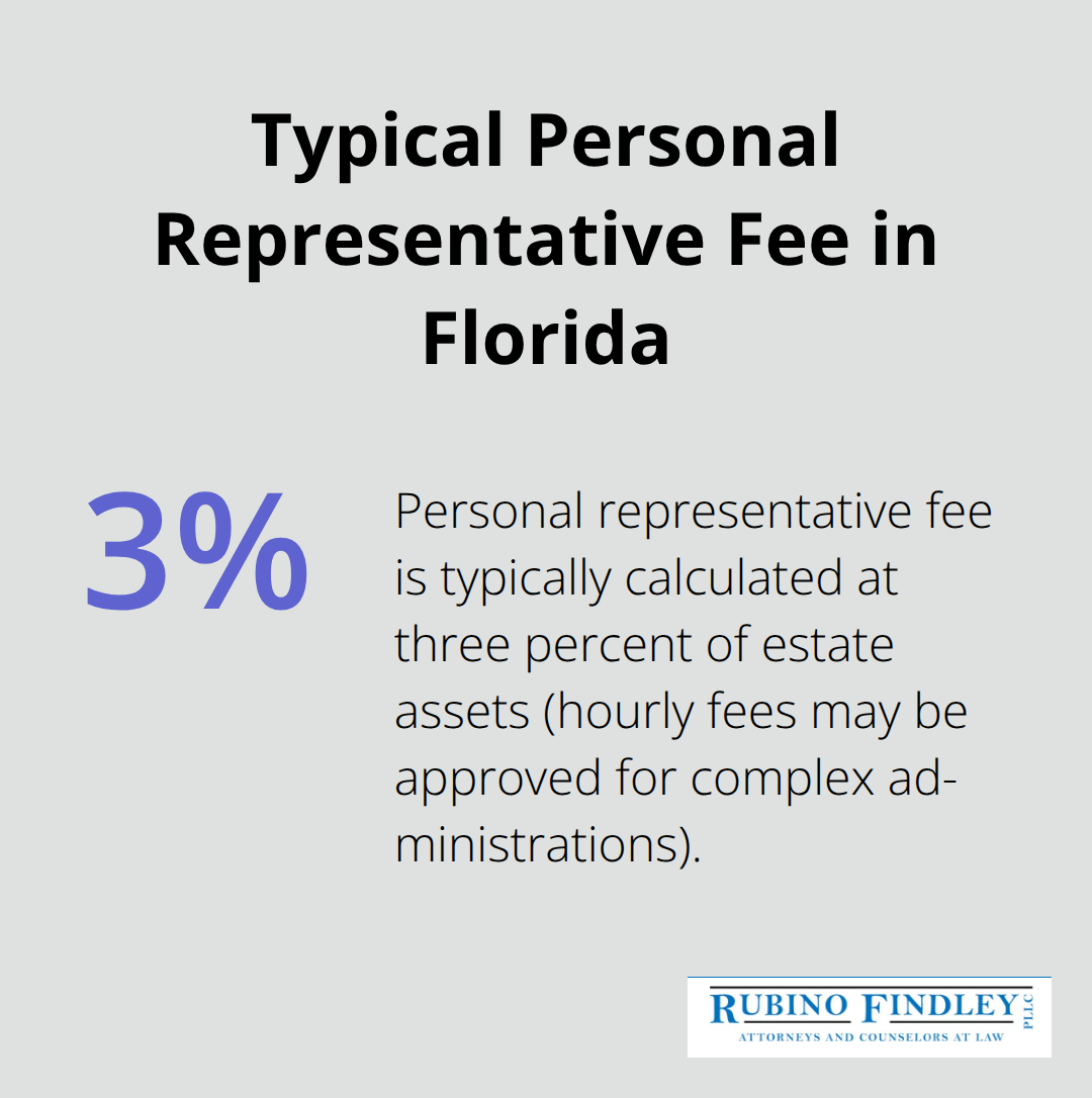 Percentage chart showing the typical Florida personal representative fee as a share of estate assets. - Probate administration steps Florida