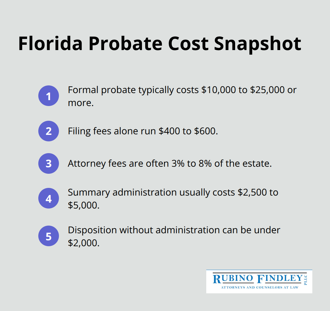 Cost ranges and timelines for Florida probate options. - Probate steps Florida
