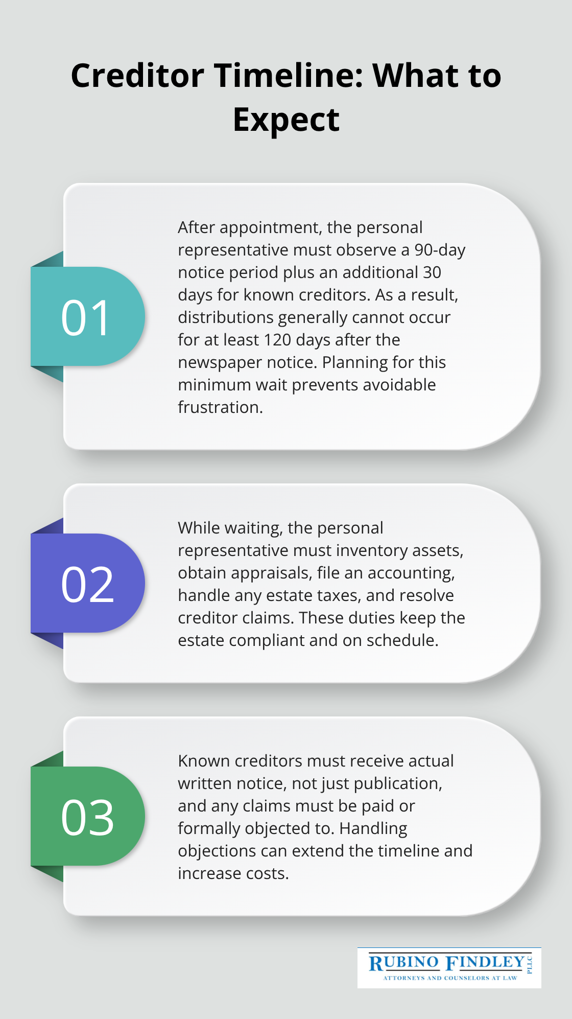 Key facts about Florida’s creditor notice period during probate. - Probate steps Florida