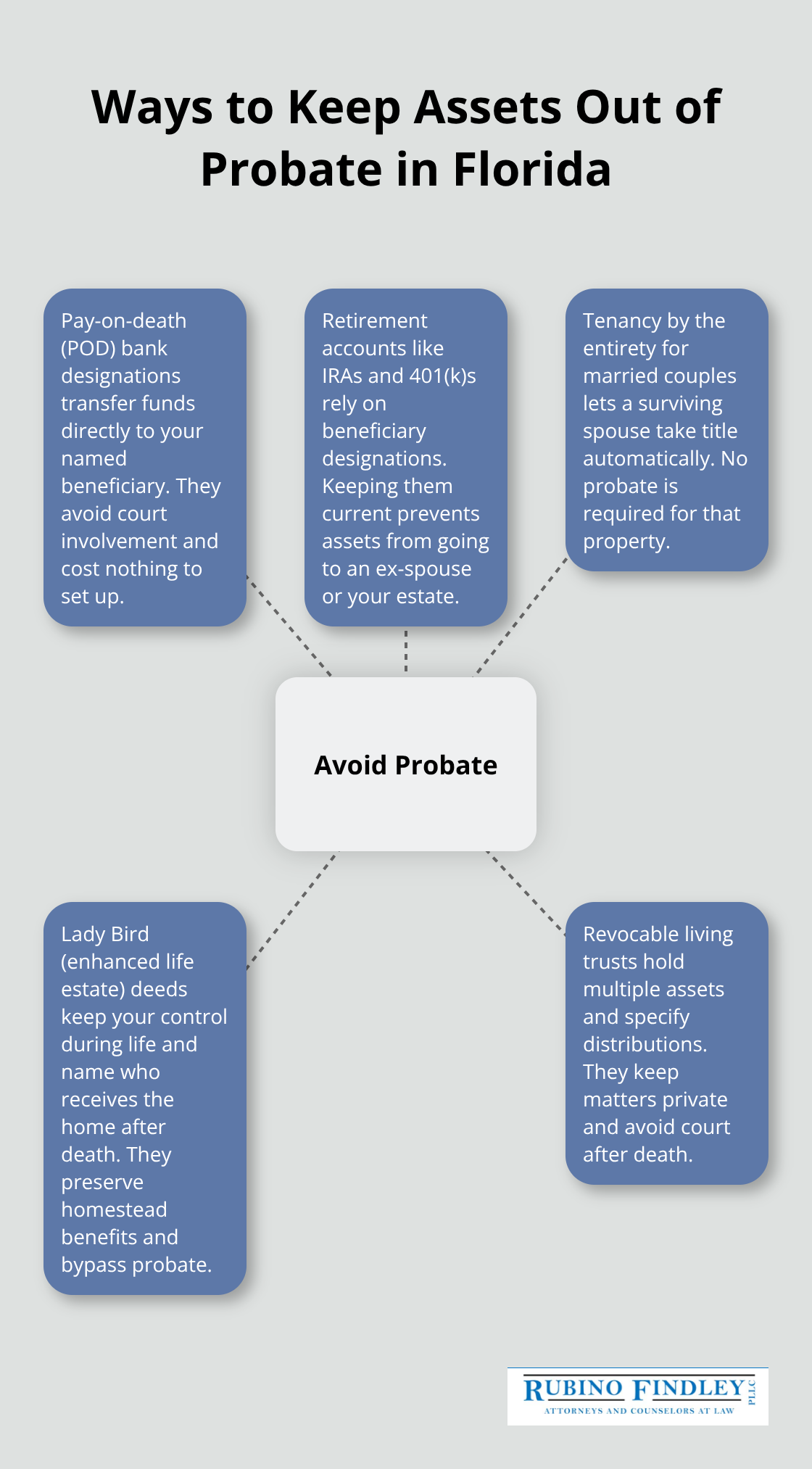 Five practical probate-avoidance strategies for Boca Raton families.
