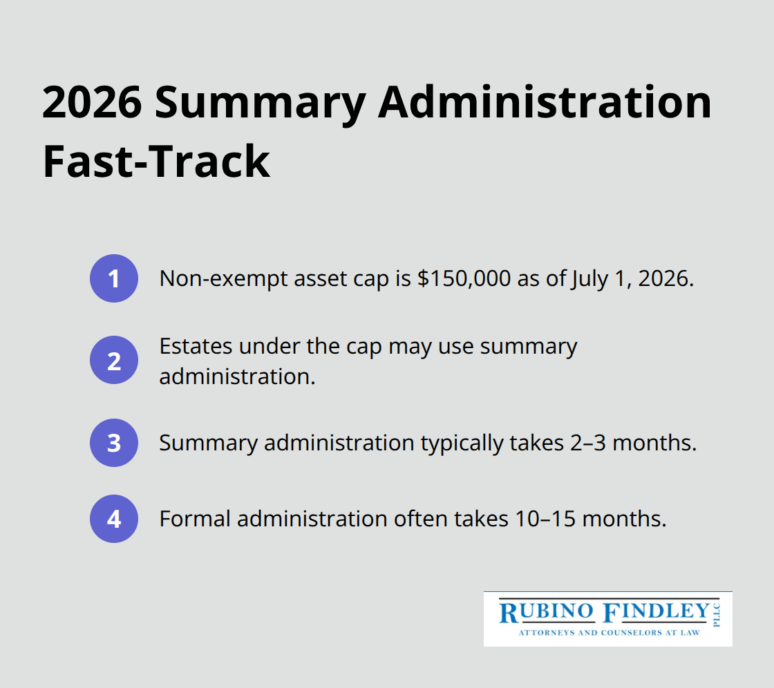 Key facts on Florida’s 2026 summary administration threshold and timing