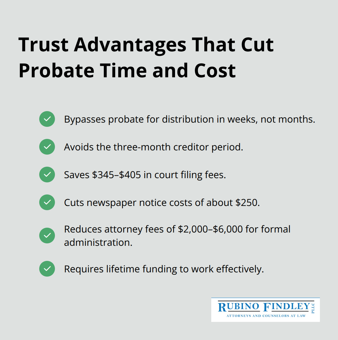 Benefits of using a funded trust to avoid probate delays and expenses - Probate timeline Florida 2026