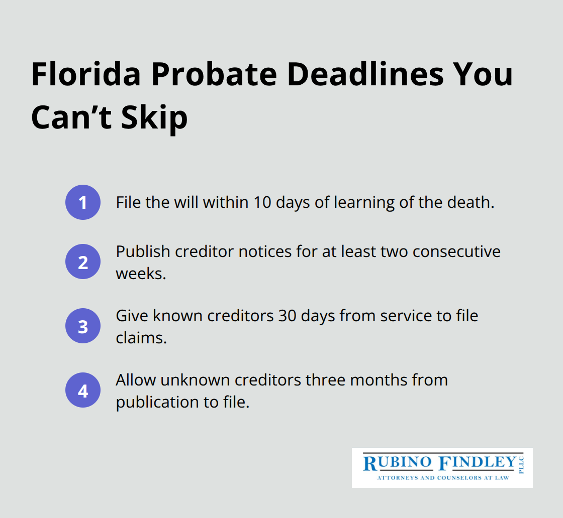 Key statutory waiting periods that set the pace of Florida probate in Palm Beach County - Probate timing Florida