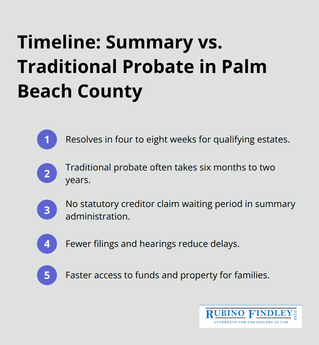 Comparison of summary administration timeline to traditional probate in Florida - Summary administration Florida