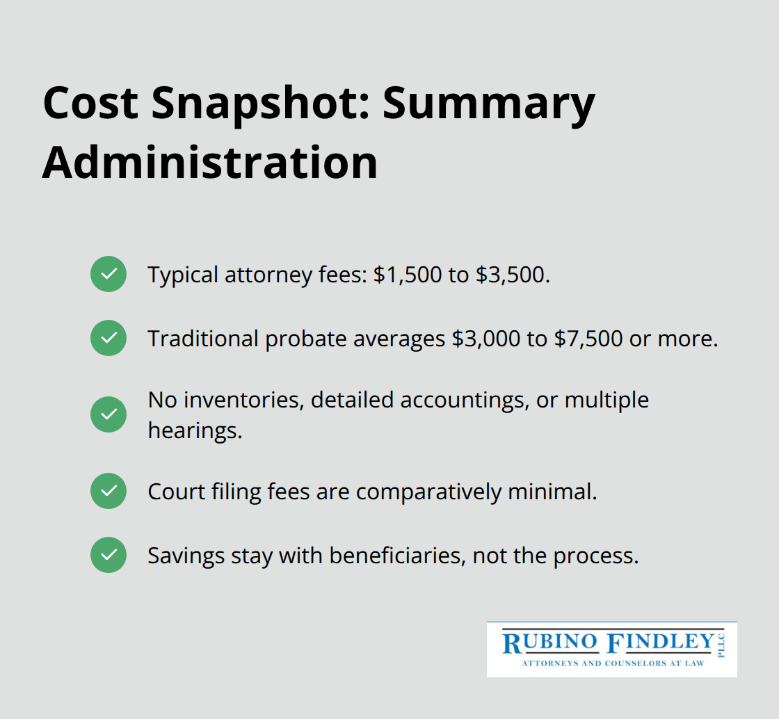 Key costs and savings of summary administration compared to traditional probate