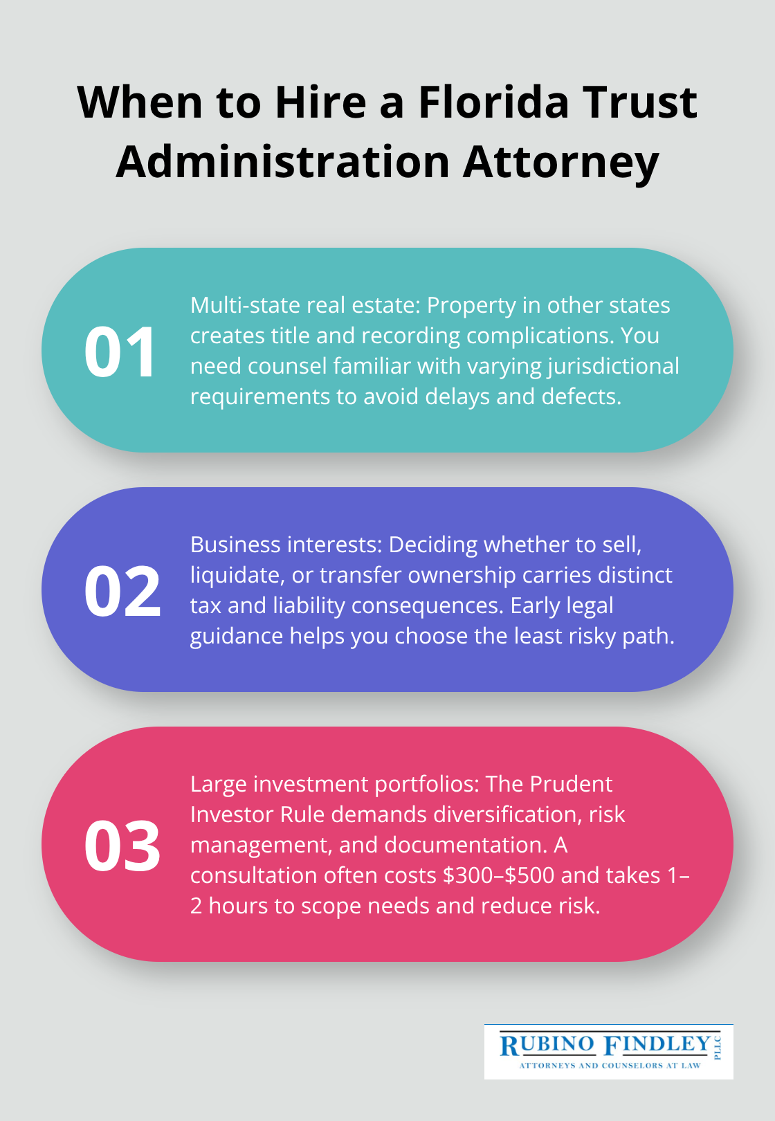 Three key scenarios that signal it is time to hire a Florida trust administration attorney, with context and typical consultation cost/time. - Trust administration Florida