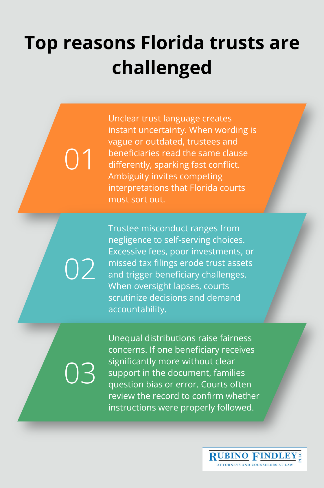 Three leading causes of Florida trust disputes explained - Trust litigation Florida