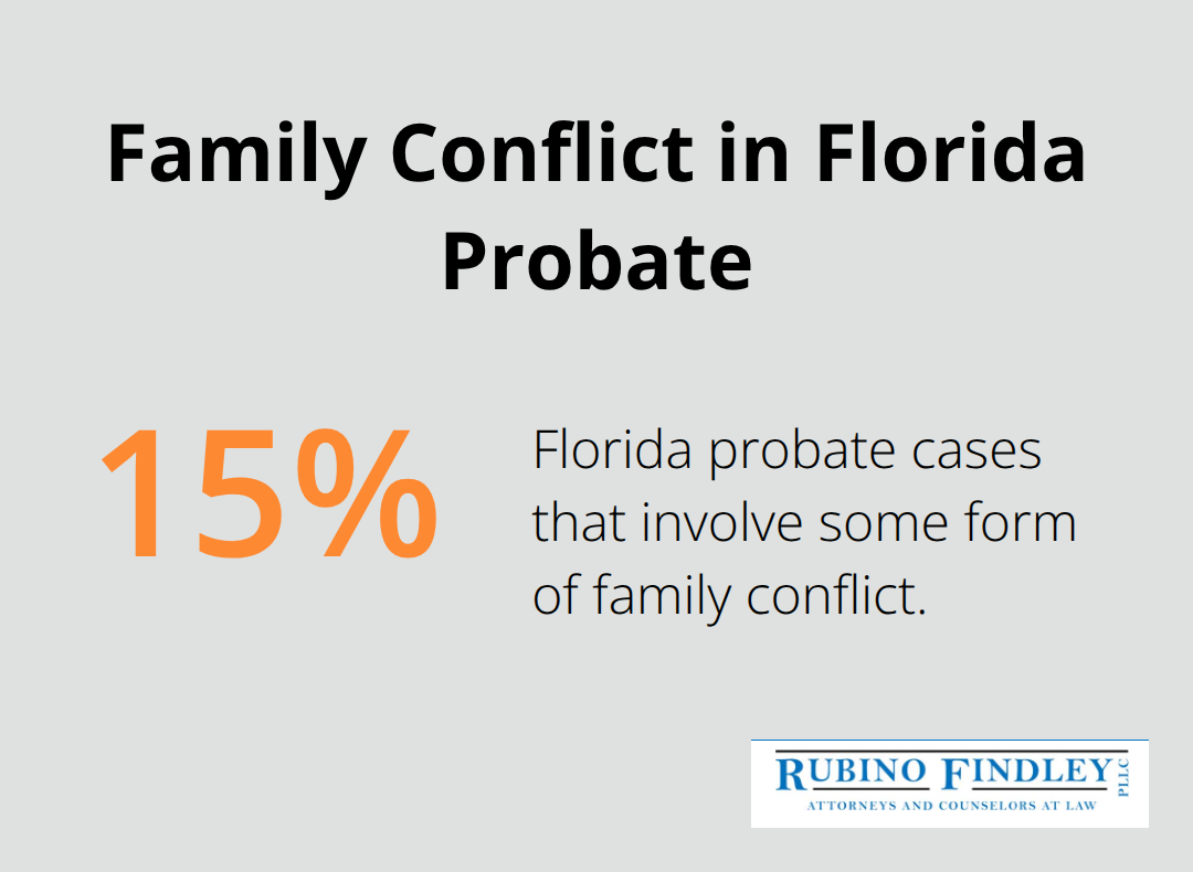 Percentage of Florida probate cases that involve family conflict. - administration probate law
