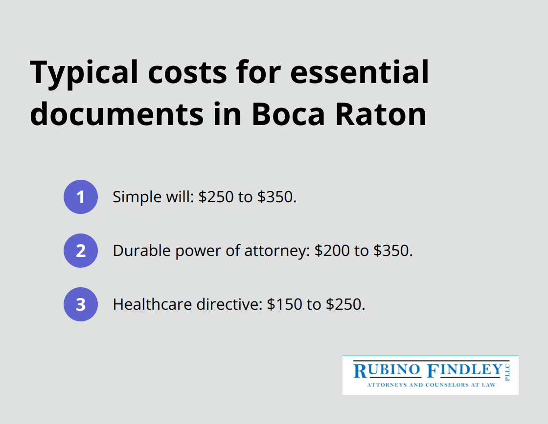 Comparison of basic estate planning document costs in Boca Raton, Florida