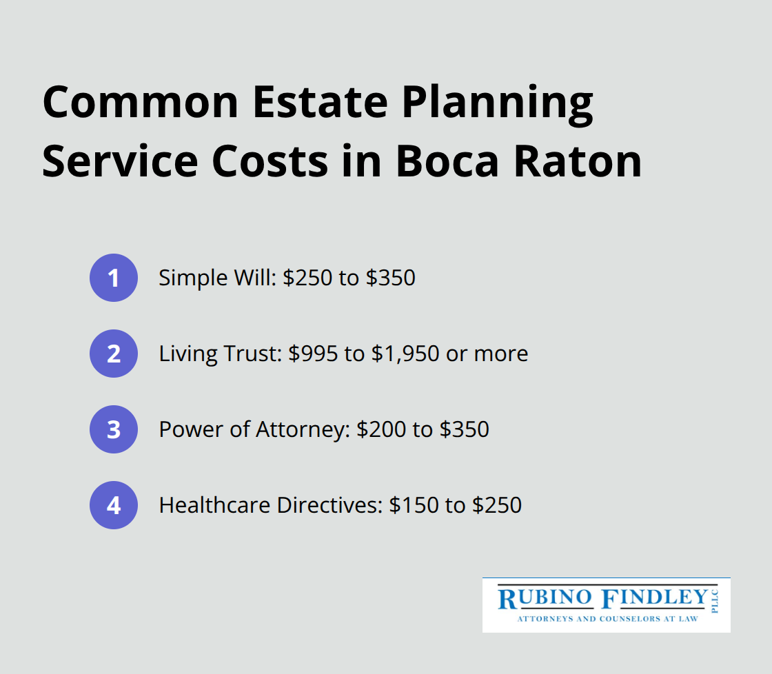 Ordered list of common estate planning service costs in Boca Raton, including simple wills, living trusts, power of attorney, and healthcare directives - average cost for will and estate planning