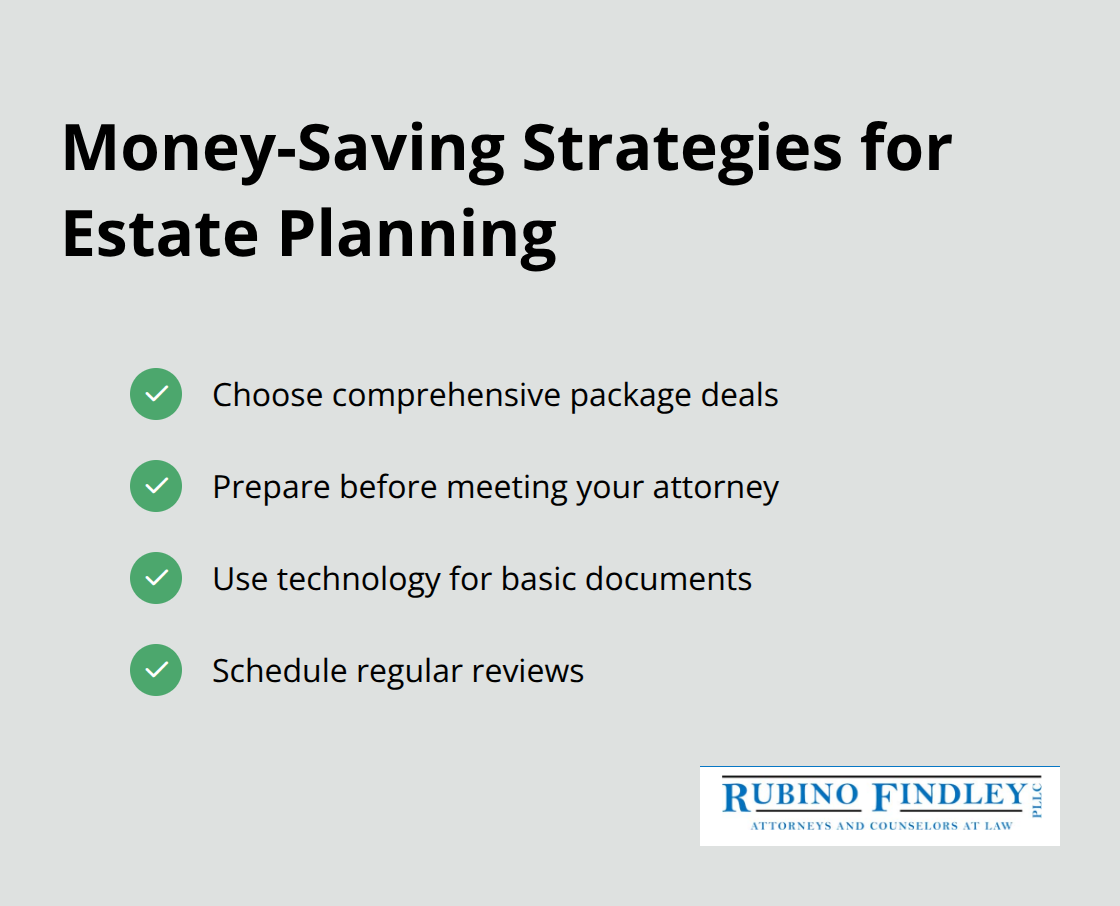 Checkmark list of money-saving strategies for estate planning in Boca Raton, including comprehensive package deals, preparation, using technology, and scheduling reviews - average cost for will and estate planning