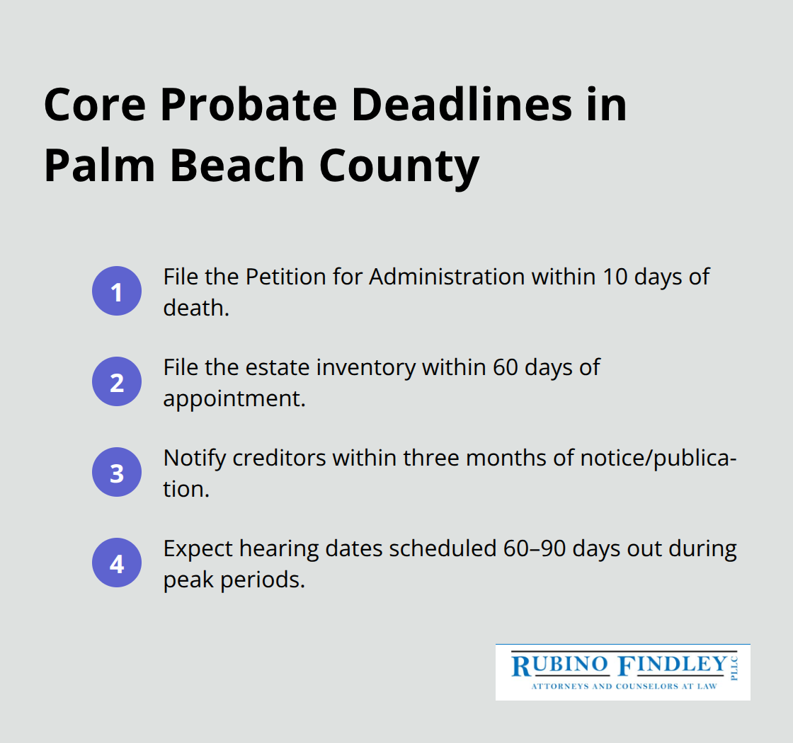 Key probate deadlines and hearing timelines to track in Palm Beach County. - complete probate administration